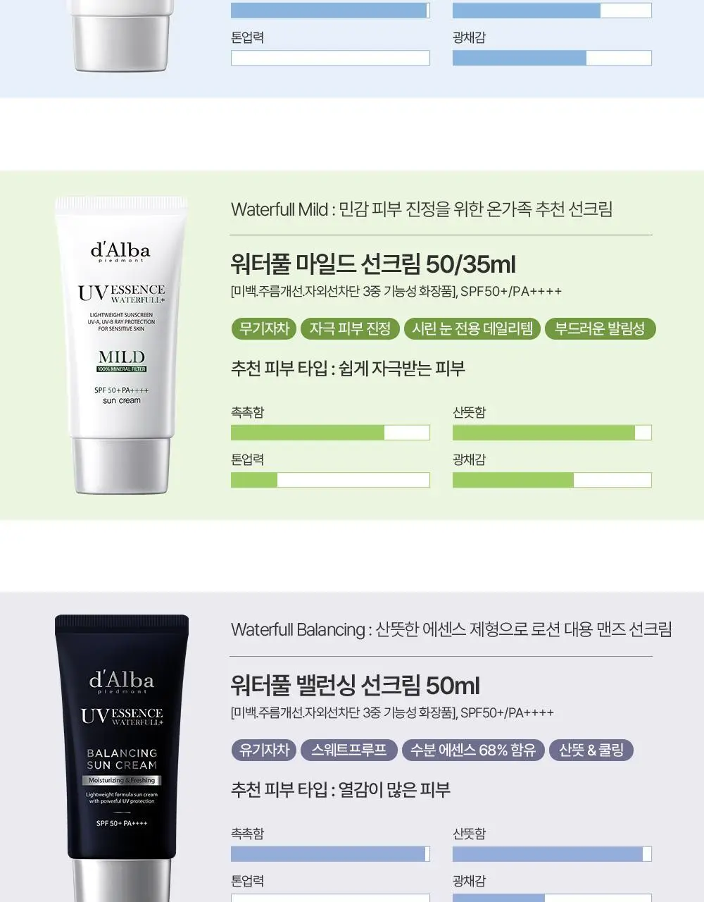 [핑크윤광썬] 달바 핑크 톤업 선크림 50ml 상세페이지 55
